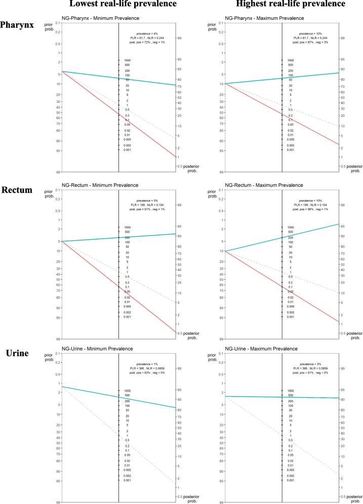https://cdn.ncbi.nlm.nih.gov/pmc/blobs/a226/10902931/e06b374244a4/12879_2024_9042_Fig1_HTML.jpg
