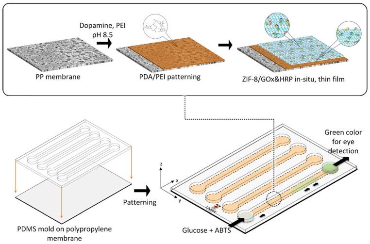 https://cdn.ncbi.nlm.nih.gov/pmc/blobs/a226/12298669/52b45458cdf5/micromachines-16-00736-g001.jpg