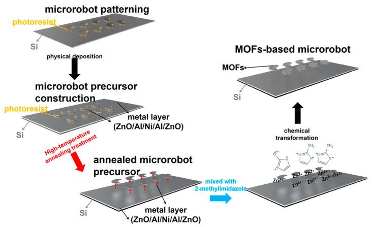 https://cdn.ncbi.nlm.nih.gov/pmc/blobs/a226/12298669/92782281a7f2/micromachines-16-00736-g010.jpg