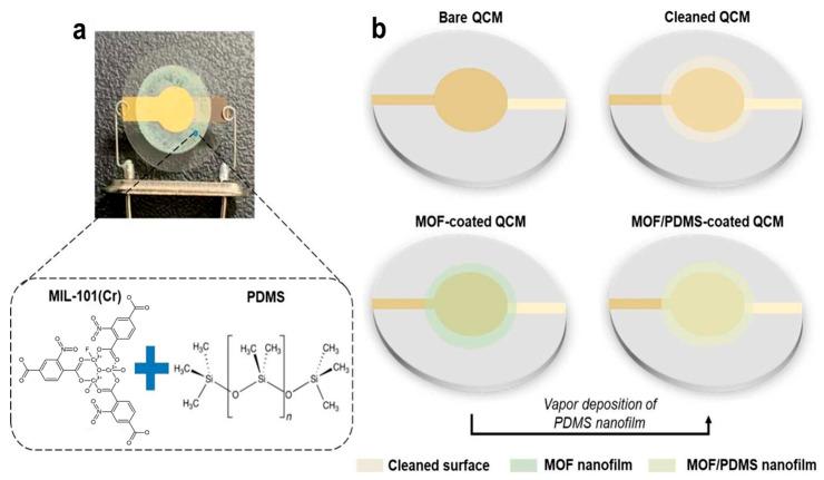 https://cdn.ncbi.nlm.nih.gov/pmc/blobs/a226/12298669/d103f387652b/micromachines-16-00736-g009.jpg
