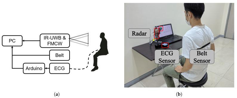 https://cdn.ncbi.nlm.nih.gov/pmc/blobs/a226/7768379/2504bb02975a/sensors-20-06695-g004.jpg