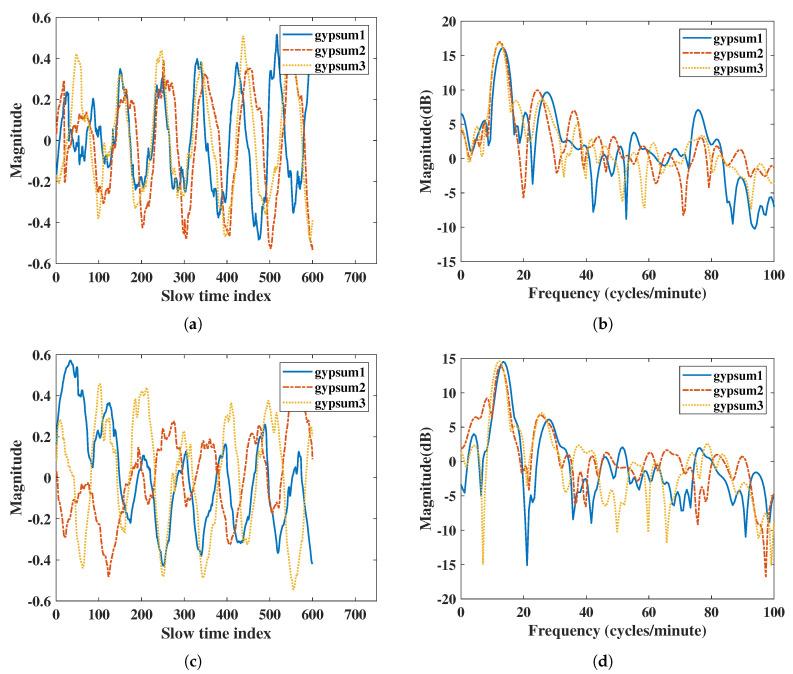 https://cdn.ncbi.nlm.nih.gov/pmc/blobs/a226/7768379/28026ecc106e/sensors-20-06695-g010.jpg