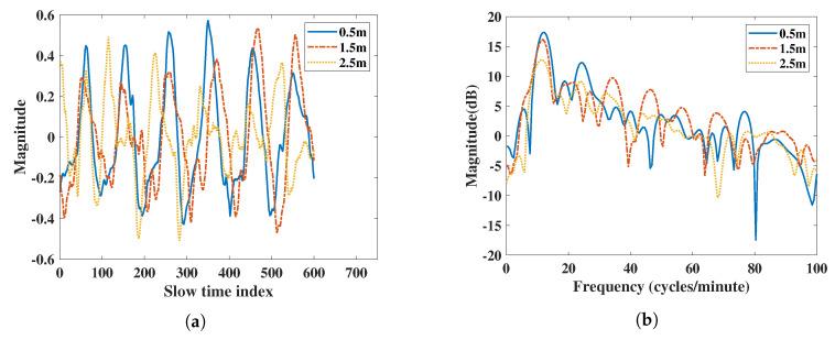 https://cdn.ncbi.nlm.nih.gov/pmc/blobs/a226/7768379/511df58c5d08/sensors-20-06695-g007a.jpg