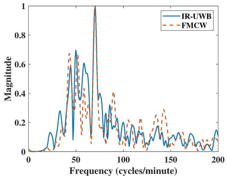 https://cdn.ncbi.nlm.nih.gov/pmc/blobs/a226/7768379/8410fed7594d/sensors-20-06695-g008.jpg
