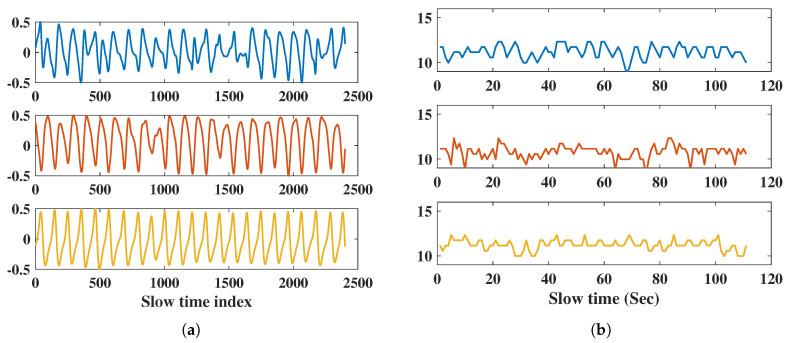 https://cdn.ncbi.nlm.nih.gov/pmc/blobs/a226/7768379/8b3eebe9e5a7/sensors-20-06695-g012.jpg