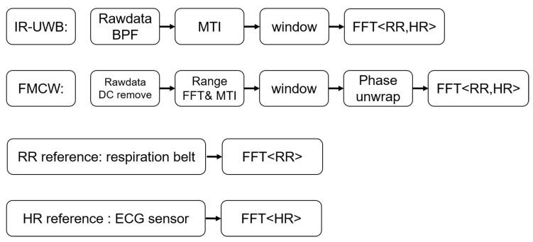 https://cdn.ncbi.nlm.nih.gov/pmc/blobs/a226/7768379/91732a956d24/sensors-20-06695-g001.jpg
