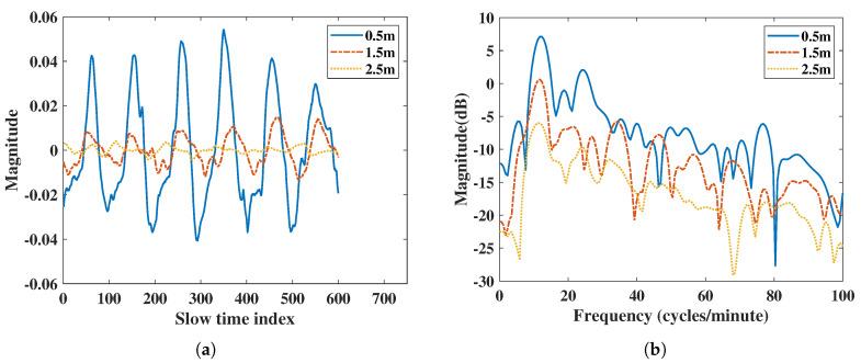 https://cdn.ncbi.nlm.nih.gov/pmc/blobs/a226/7768379/a14d745d9d6a/sensors-20-06695-g002.jpg