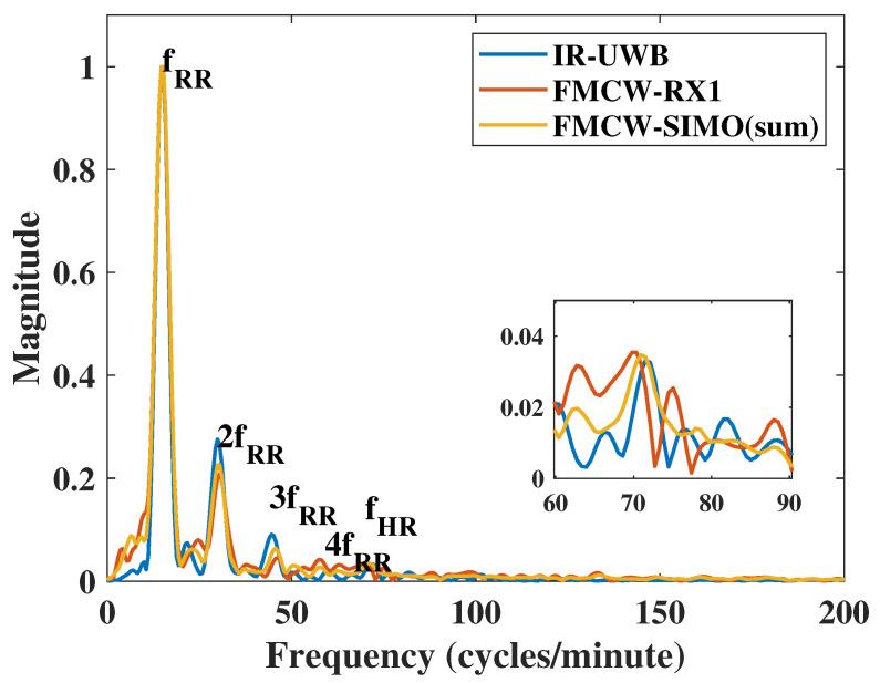 https://cdn.ncbi.nlm.nih.gov/pmc/blobs/a226/7768379/a472288070cd/sensors-20-06695-g009.jpg