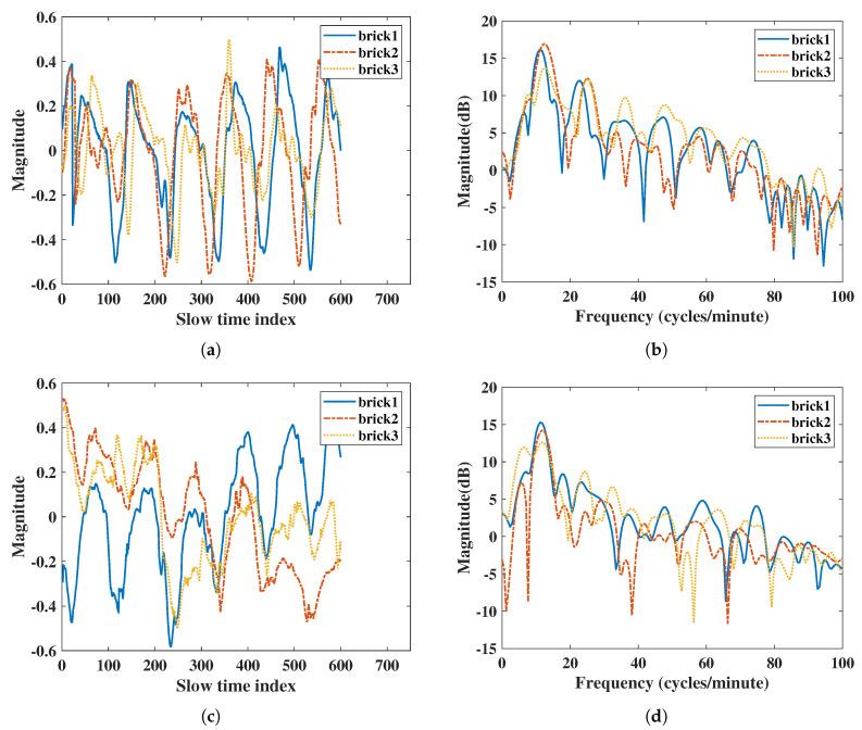 https://cdn.ncbi.nlm.nih.gov/pmc/blobs/a226/7768379/cde271be0856/sensors-20-06695-g011.jpg