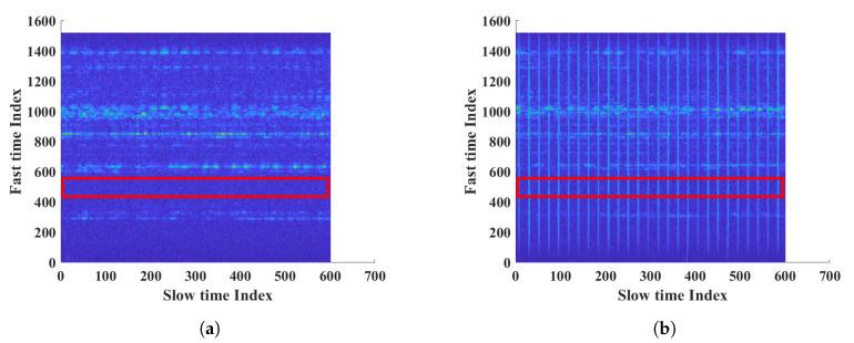 https://cdn.ncbi.nlm.nih.gov/pmc/blobs/a226/7768379/cf842adc8249/sensors-20-06695-g013.jpg