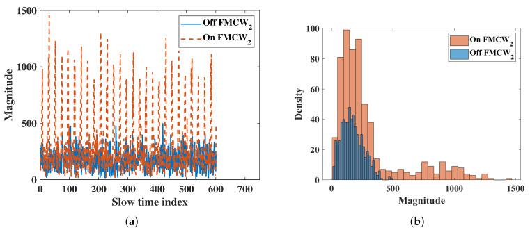 https://cdn.ncbi.nlm.nih.gov/pmc/blobs/a226/7768379/d9fb49ff2f6f/sensors-20-06695-g014.jpg