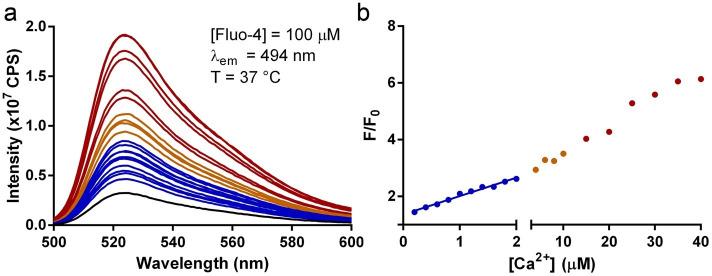 https://cdn.ncbi.nlm.nih.gov/pmc/blobs/a227/9883014/d0ff2dc75957/elife-82947-sa2-fig1.jpg