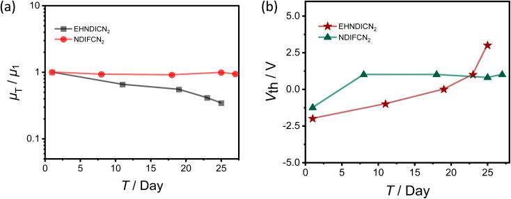 https://cdn.ncbi.nlm.nih.gov/pmc/blobs/a228/10915716/1ee0e540942f/d4ra01499e-f3.jpg