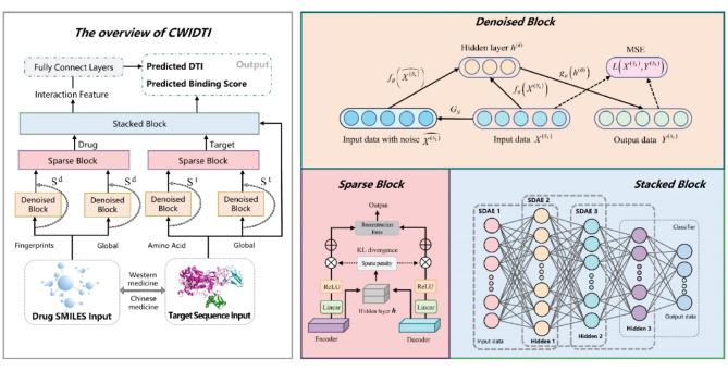 https://cdn.ncbi.nlm.nih.gov/pmc/blobs/a228/11499656/7454b4e196a0/41598_2024_76367_Fig1_HTML.jpg