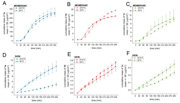 https://cdn.ncbi.nlm.nih.gov/pmc/blobs/a234/10220917/73c1989108f0/pharmaceutics-15-01464-g006.jpg
