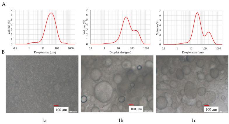 https://cdn.ncbi.nlm.nih.gov/pmc/blobs/a234/10220917/73e0d890b489/pharmaceutics-15-01464-g003.jpg