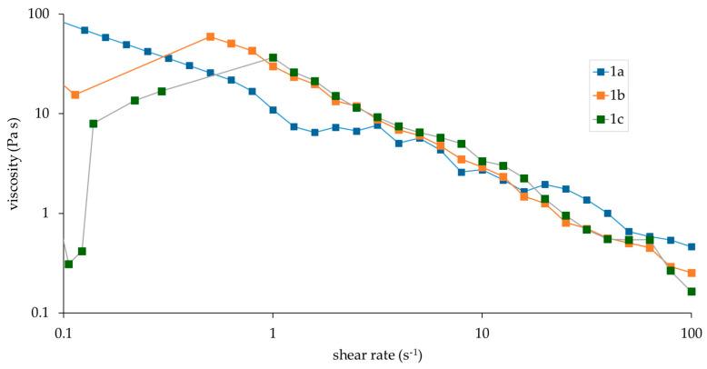https://cdn.ncbi.nlm.nih.gov/pmc/blobs/a234/10220917/d0b0e7bd78d5/pharmaceutics-15-01464-g004.jpg