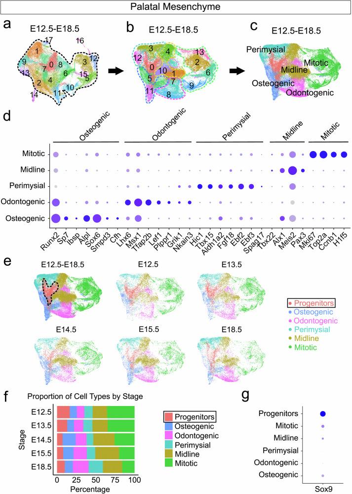 https://cdn.ncbi.nlm.nih.gov/pmc/blobs/a235/12069723/3d2c68548792/41467_2025_59206_Fig2_HTML.jpg