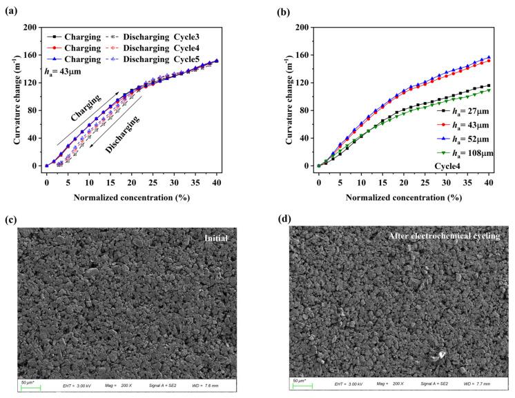 https://cdn.ncbi.nlm.nih.gov/pmc/blobs/a236/9783245/70576a830703/nanomaterials-12-04448-g004.jpg