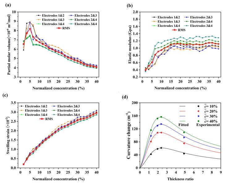 https://cdn.ncbi.nlm.nih.gov/pmc/blobs/a236/9783245/8b8c4bf07c09/nanomaterials-12-04448-g005.jpg