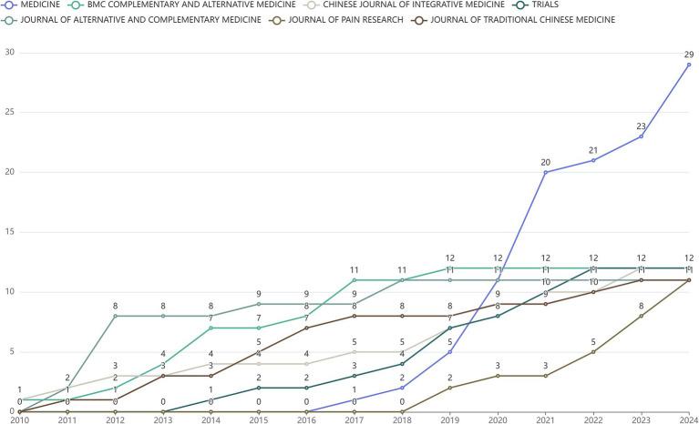 https://cdn.ncbi.nlm.nih.gov/pmc/blobs/a239/11783567/254710c3317c/fneur-15-1498576-g002.jpg