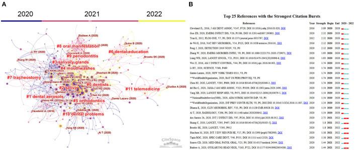 https://cdn.ncbi.nlm.nih.gov/pmc/blobs/a239/9868823/fe01b08a53da/fpubh-10-1040175-g0006.jpg
