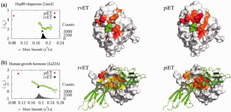 https://cdn.ncbi.nlm.nih.gov/pmc/blobs/a23a/3799481/35e4319c16ce/btt489f3p.jpg