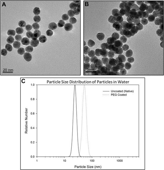 https://cdn.ncbi.nlm.nih.gov/pmc/blobs/a23a/4396175/b6dfa5b8c5c9/12989_2015_85_Fig1_HTML.jpg