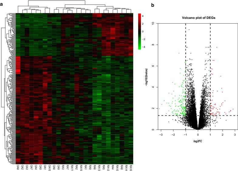 https://cdn.ncbi.nlm.nih.gov/pmc/blobs/a23e/7789535/3772ea795065/12967_2020_2689_Fig1_HTML.jpg