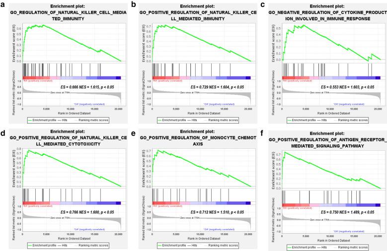 https://cdn.ncbi.nlm.nih.gov/pmc/blobs/a23e/7789535/fcdb8fdf5bdd/12967_2020_2689_Fig2_HTML.jpg