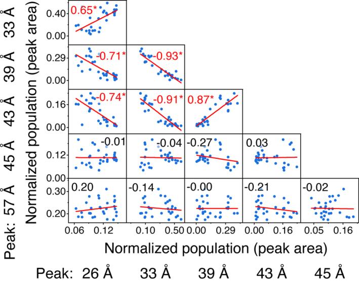 https://cdn.ncbi.nlm.nih.gov/pmc/blobs/a243/11078757/f70fd4815051/41586_2024_7295_Fig11_ESM.jpg