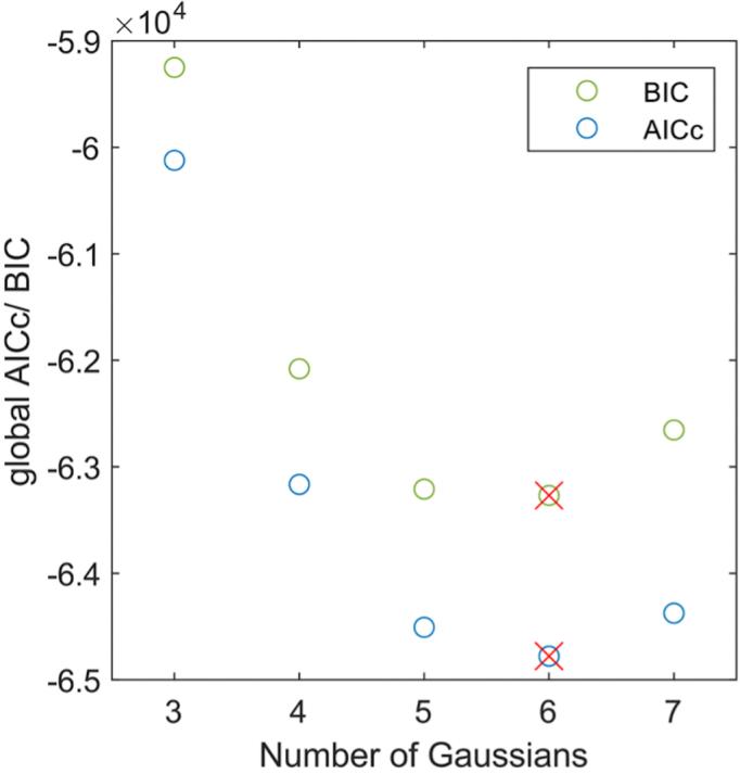 https://cdn.ncbi.nlm.nih.gov/pmc/blobs/a243/11078757/f8a77bc7e635/41586_2024_7295_Fig9_ESM.jpg