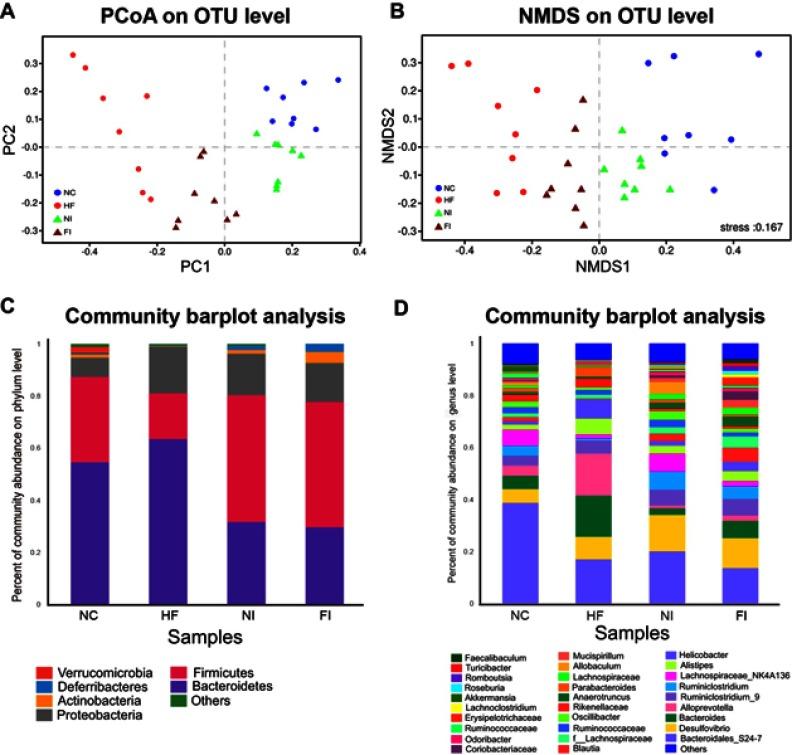 https://cdn.ncbi.nlm.nih.gov/pmc/blobs/a243/6617567/e103820fd0b8/DDDT-13-2249-g0004.jpg
