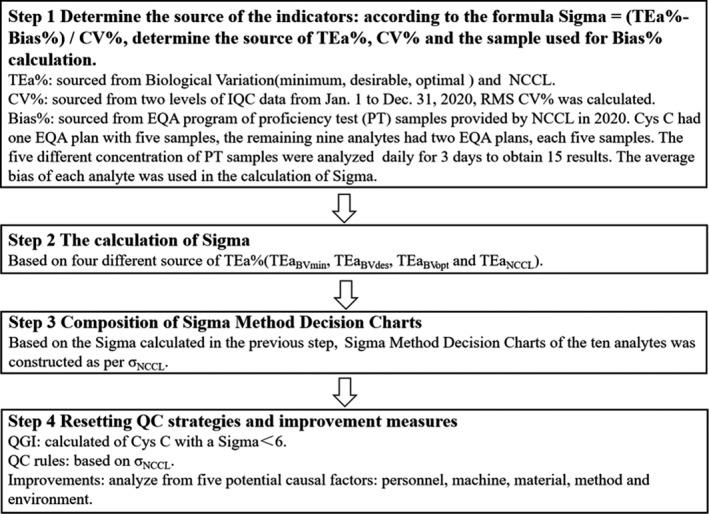 https://cdn.ncbi.nlm.nih.gov/pmc/blobs/a243/8605144/8ed564d1739d/JCLA-35-e24041-g002.jpg