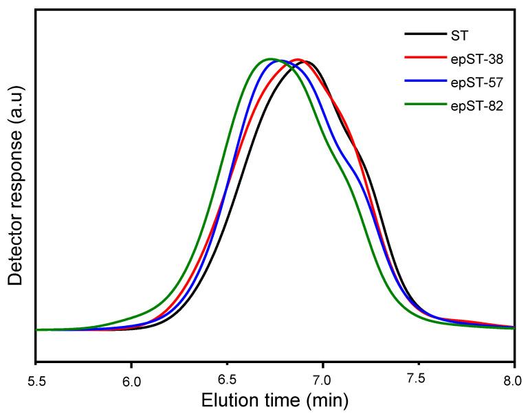 https://cdn.ncbi.nlm.nih.gov/pmc/blobs/a244/7795605/15631c7c089a/polymers-13-00096-g004.jpg