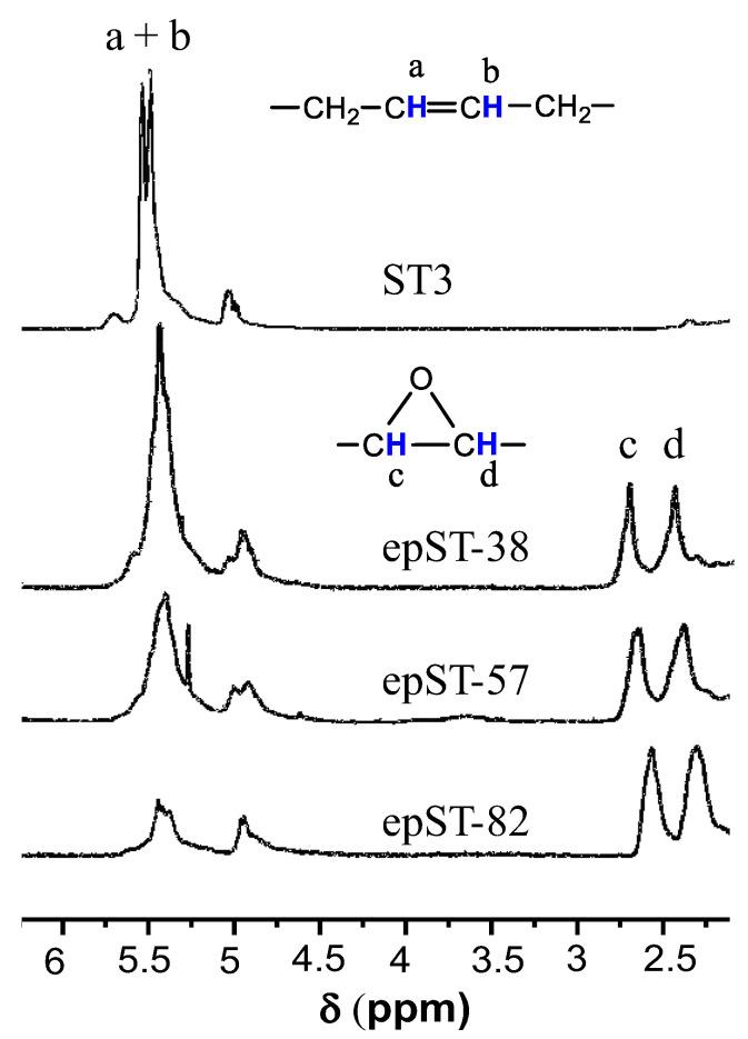https://cdn.ncbi.nlm.nih.gov/pmc/blobs/a244/7795605/31a5eef7a0ea/polymers-13-00096-g003.jpg