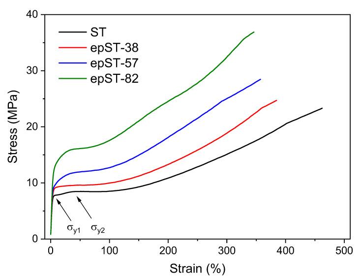 https://cdn.ncbi.nlm.nih.gov/pmc/blobs/a244/7795605/57d463736ac3/polymers-13-00096-g009.jpg