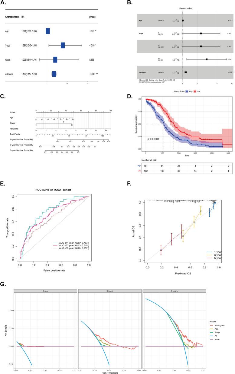 https://cdn.ncbi.nlm.nih.gov/pmc/blobs/a245/12084907/1f145ea4629b/12905_2025_3750_Fig7_HTML.jpg