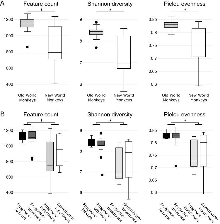 https://cdn.ncbi.nlm.nih.gov/pmc/blobs/a246/8316555/cafd7a767b9c/41598_2021_94824_Fig3_HTML.jpg