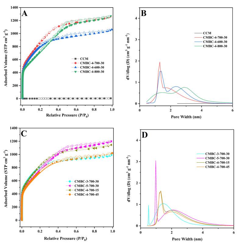 https://cdn.ncbi.nlm.nih.gov/pmc/blobs/a246/8880077/c9314ea20c23/materials-15-01285-g003.jpg