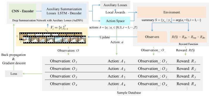 https://cdn.ncbi.nlm.nih.gov/pmc/blobs/a246/9571073/4b868d572834/sensors-22-07689-g002.jpg