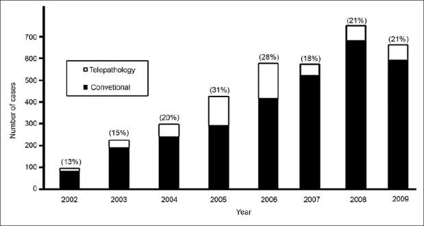 https://cdn.ncbi.nlm.nih.gov/pmc/blobs/a248/3551511/189cfa99a194/JPI-3-45-g005.jpg
