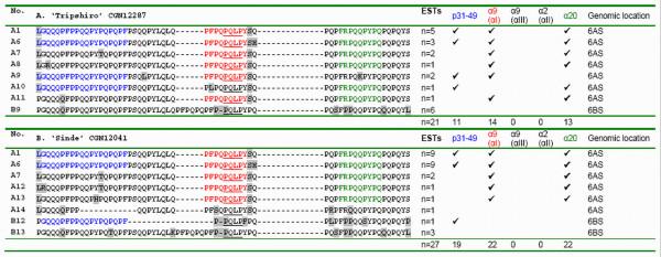 https://cdn.ncbi.nlm.nih.gov/pmc/blobs/a249/2636828/675fc64590ae/1471-2164-10-48-4.jpg