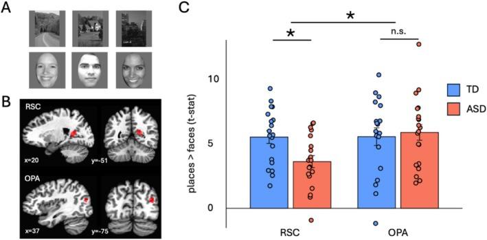 https://cdn.ncbi.nlm.nih.gov/pmc/blobs/a24a/12384749/c03b3da3841d/AUR-18-1563-g001.jpg