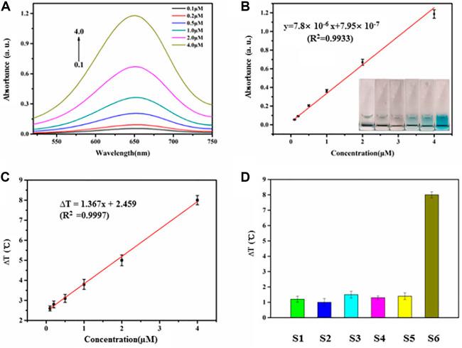 https://cdn.ncbi.nlm.nih.gov/pmc/blobs/a24a/8710733/a4d604fbf122/fbioe-09-799370-g004.jpg