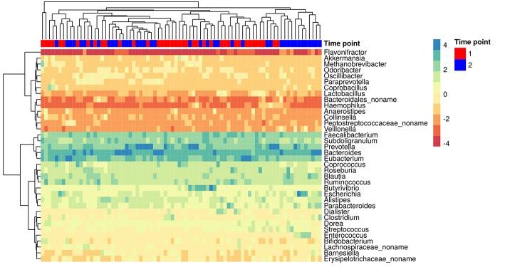 https://cdn.ncbi.nlm.nih.gov/pmc/blobs/a24b/6718723/be2d74a1571e/fmicb-10-01902-g0002.jpg