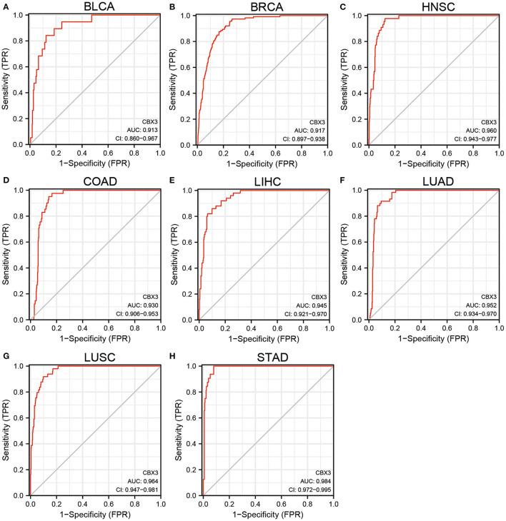 https://cdn.ncbi.nlm.nih.gov/pmc/blobs/a24d/9096250/5a1b155f1ecd/fmed-09-869994-g0002.jpg