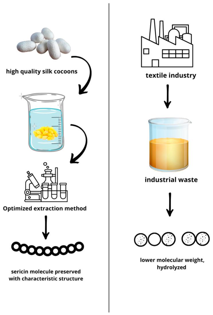 https://cdn.ncbi.nlm.nih.gov/pmc/blobs/a24e/12190292/c7e723e40617/biomimetics-10-00387-g001.jpg