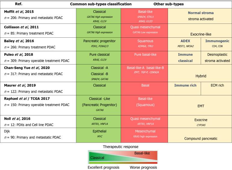 https://cdn.ncbi.nlm.nih.gov/pmc/blobs/a24e/12278137/e1e66576f6be/wjgo-17-7-103337-g002.jpg