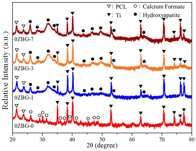https://cdn.ncbi.nlm.nih.gov/pmc/blobs/a24f/11478473/28b44d8b0a96/polymers-16-02811-g009.jpg
